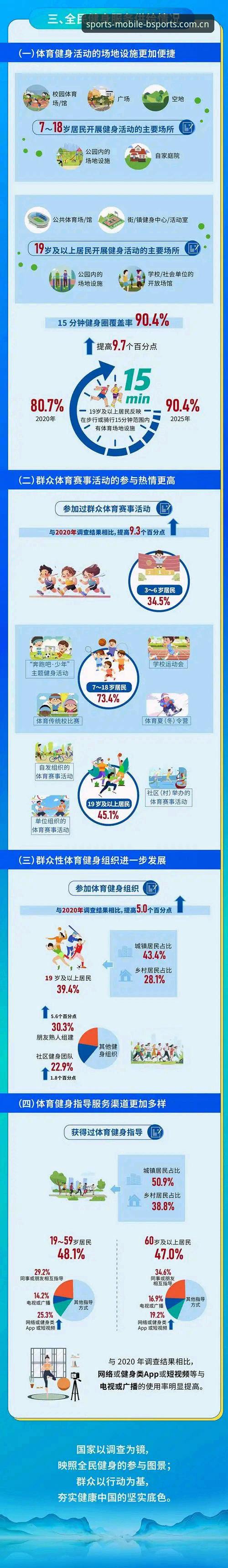 BSports官方App vs 传统体育平台：2025年体育娱乐体验的全面对比
