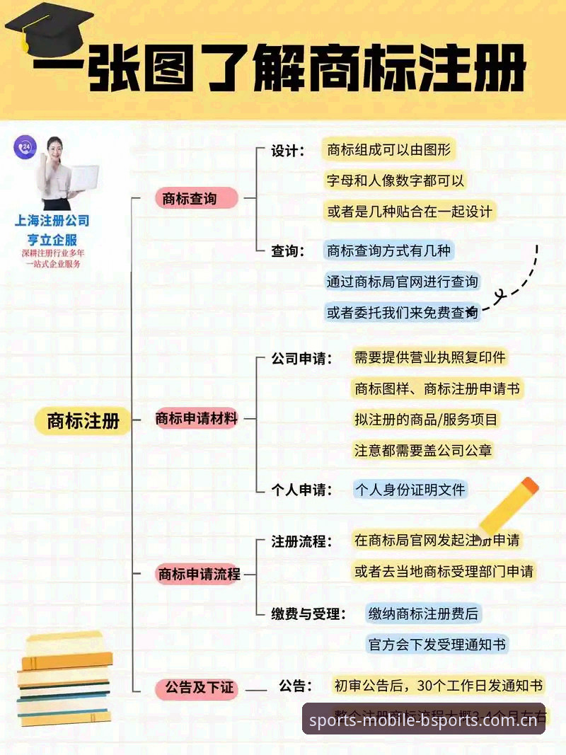 Bsports官网最新动态：2025全新入口指引与新手注册全流程解析