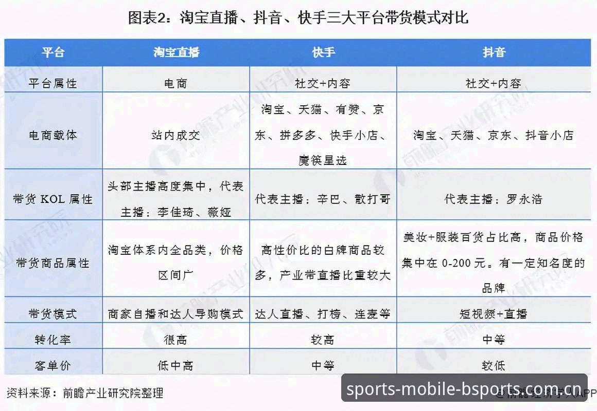 资深技术评测员亲测：BSports账号开通全流程与多平台对比实战经验